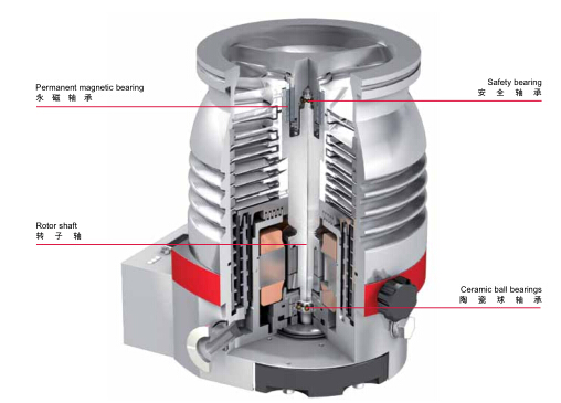 Pfeiffer涡轮分子泵 Pfeiffer真空泵